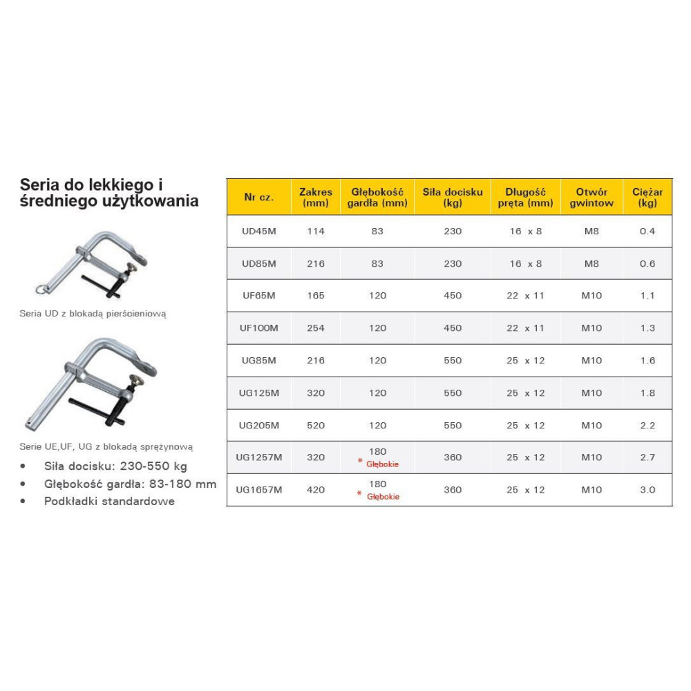 Ścisk przesuwny StrongHand Light Duty 216x83 mm - UD85M - Strong Hand Tools - 4