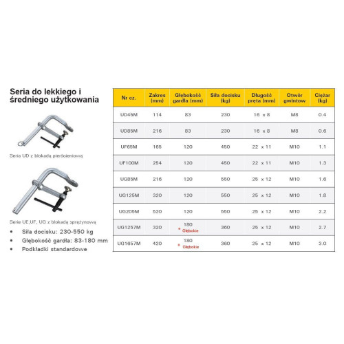 Ścisk przesuwny StrongHand Medium Duty 318x120 mm - UG125M - Strong Hand Tools - 4
