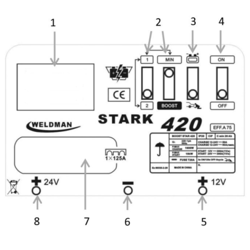 Prostownik z rozruchem Weldman Stark 420 - 101 109 - Weldman - 1 2