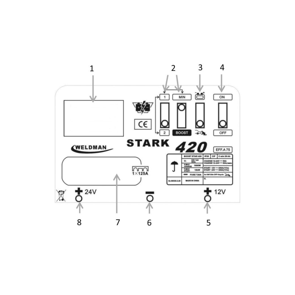 Prostownik z rozruchem Weldman Stark 420 - 101 109 - Weldman - 2