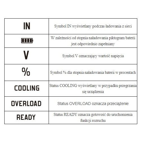 Urządzenie rozruchowe Ideal X-Starter 15 LiPo PRO - XSTARTER15PRO - Ideal - 7