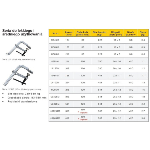 Ścisk przesuwny StrongHand Medium Duty 318x100 mm - UE125M - Strong Hand Tools - 4