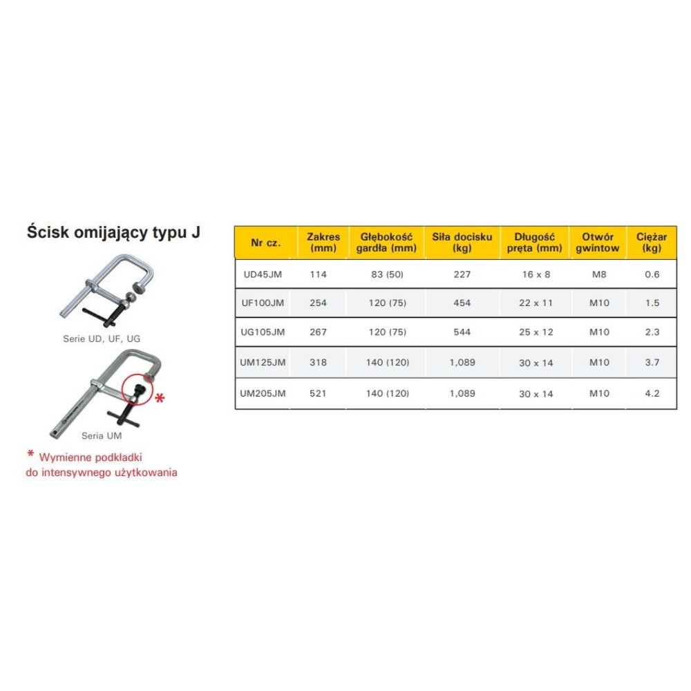 Ścisk przesuwny omijający StrongHand Regular Duty 320x140 (120) mm - UM125JM - Strong Hand Tools - 3