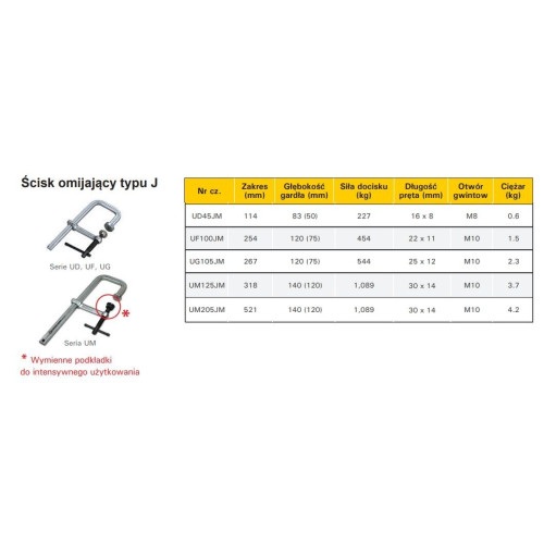 Ścisk przesuwny omijający StrongHand Regular Duty 320x140 (120) mm - UM125JM - Strong Hand Tools - 3