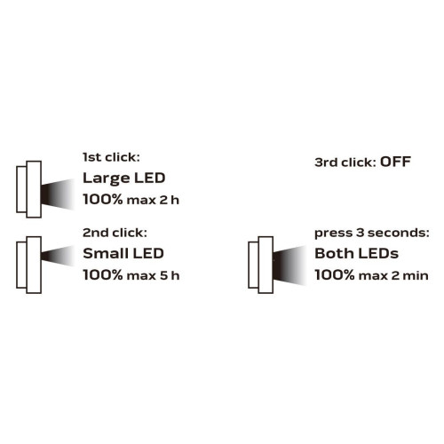 Lampa latarka warsztatowa LED akumulatorowa Neo Tools - 99-040 - NEO Tools - 6