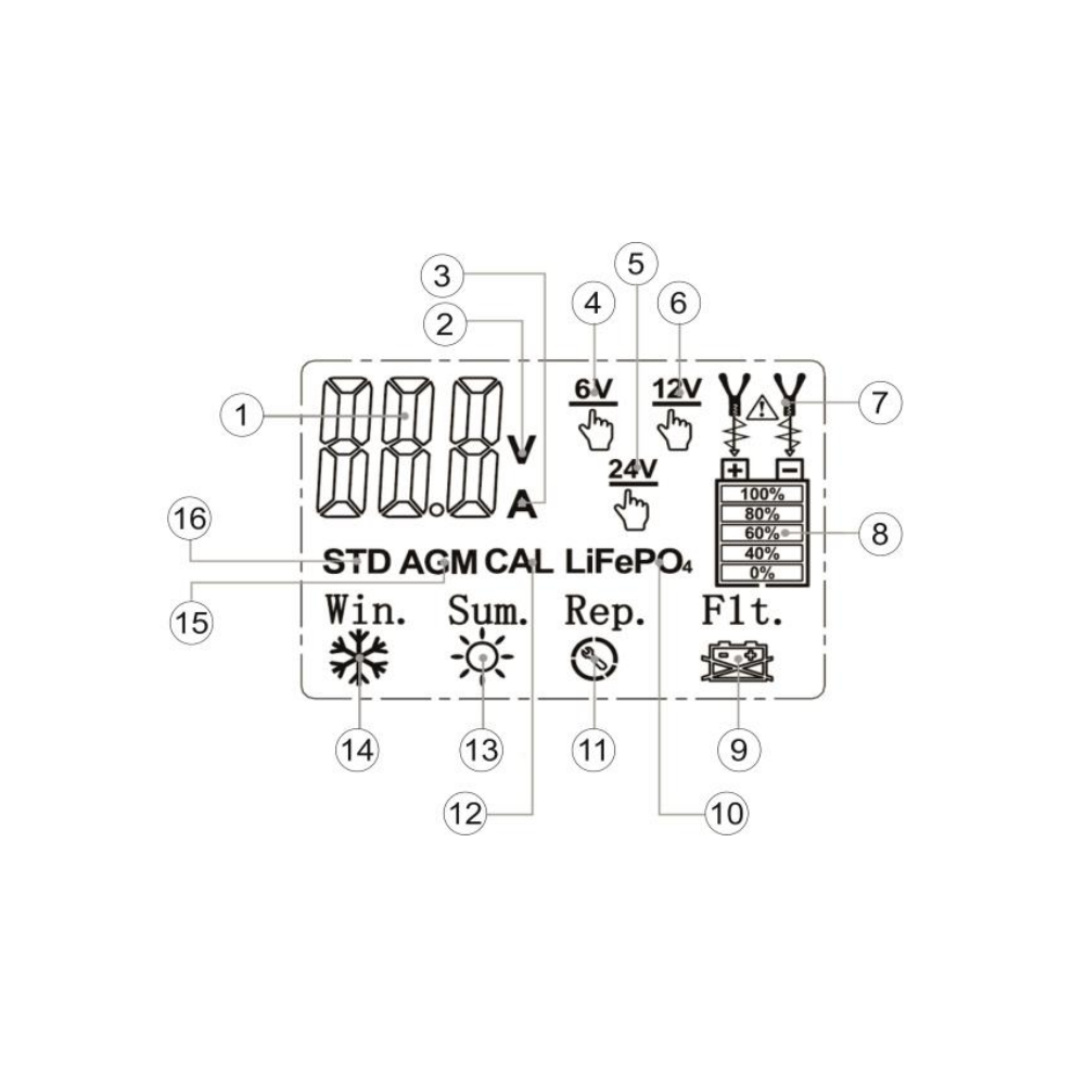Inteligentny prostownik Weldman Charge 80 LCD - 104 508 - Weldman - 5