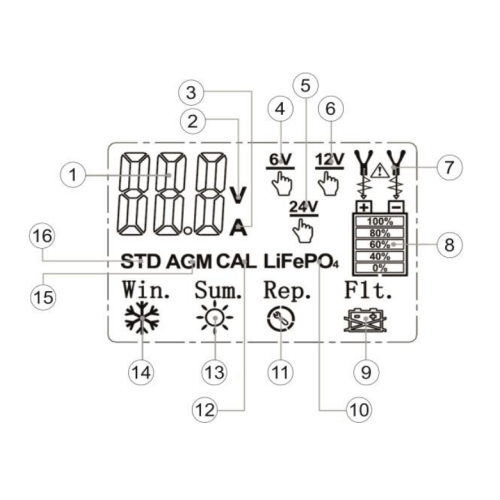 Inteligentny prostownik Weldman Charge 80 LCD - 104 508 - Weldman - 5
