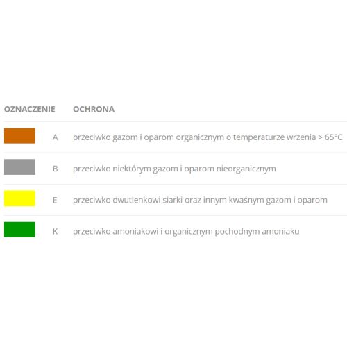 Filtr przeciwgazowy ABEK1 do nawiewu Spartus Ultra X | 080-15-122