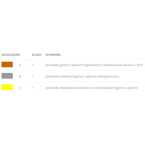 Filtr przeciwgazowy A1B1E1 do nawiewu optrel e3000X | 4088.700 2