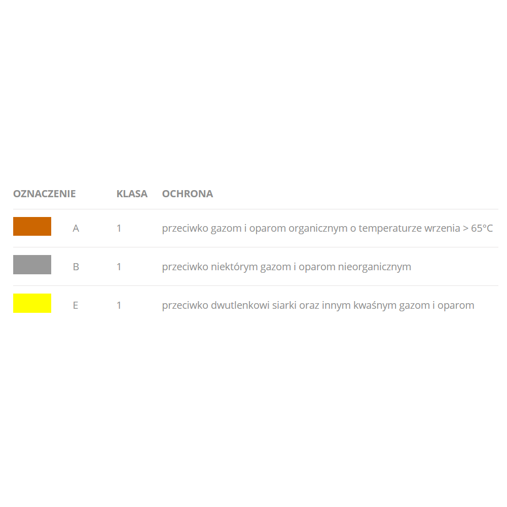 Filtr przeciwgazowy A1B1E1 do nawiewu optrel e3000X | 4088.700