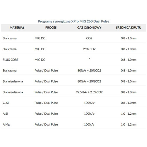 Spawarka Spartus XPro MIG 260 Dual Pulse - zestaw | XPROMIG260DP-PAK-24-3