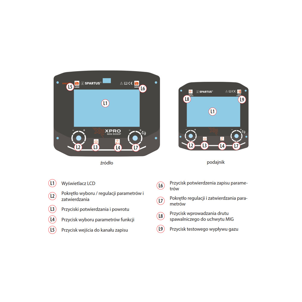 Spawarka Spartus XPro MIG 500 Dual Pulse - zestaw | XPROMIG500DP-PAK-501-3