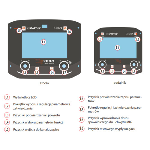 Spawarka Spartus XPro MIG 500 Dual Pulse - zestaw | XPROMIG500DP-PAK-501-3