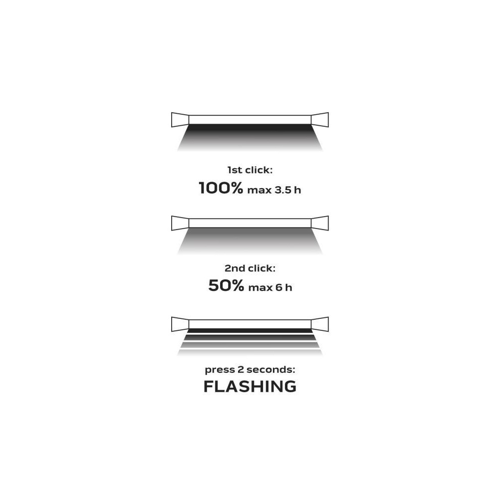 Lampa komory silnika LED 10 W Neo Tools - 99-048 - NEO Tools - 4