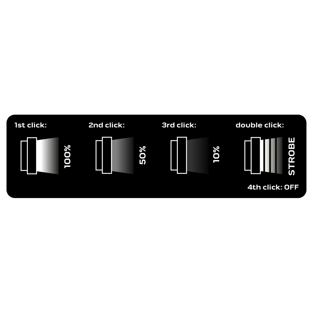 Latarka akumulatorowa LED Neo Tools USB 500 lm / 950 m - 99-070 - NEO Tools - 6