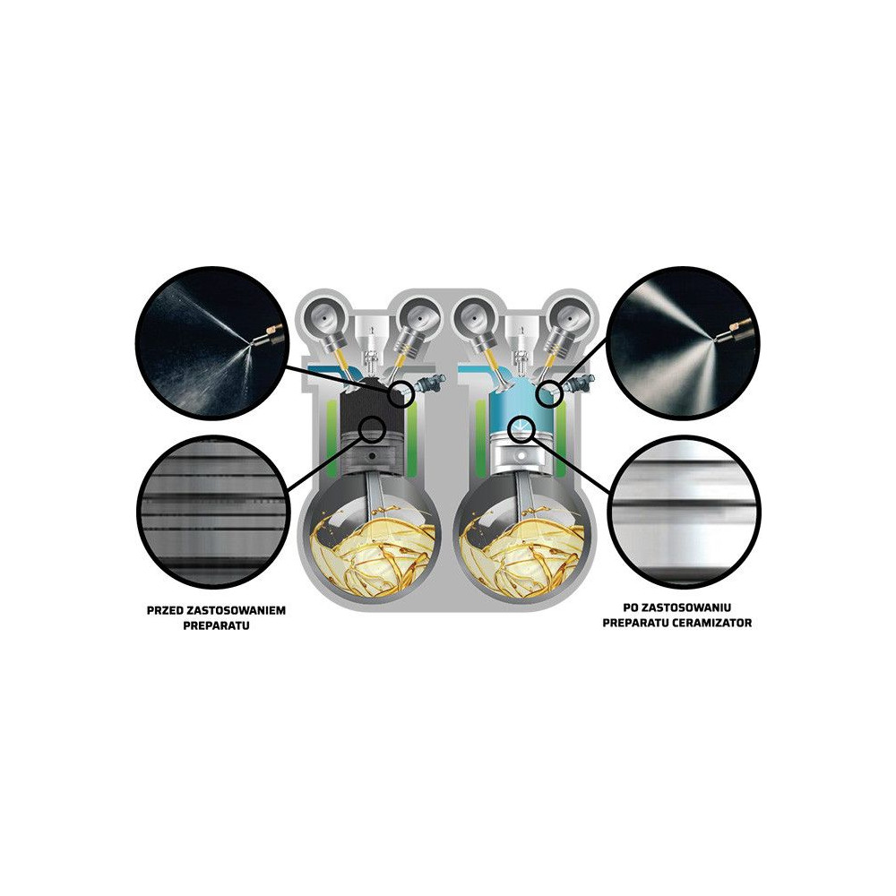 CERAMIZATOR CP-D uszlachetniacz paliwa DIESEL - CP-D - Ceramizator - 2