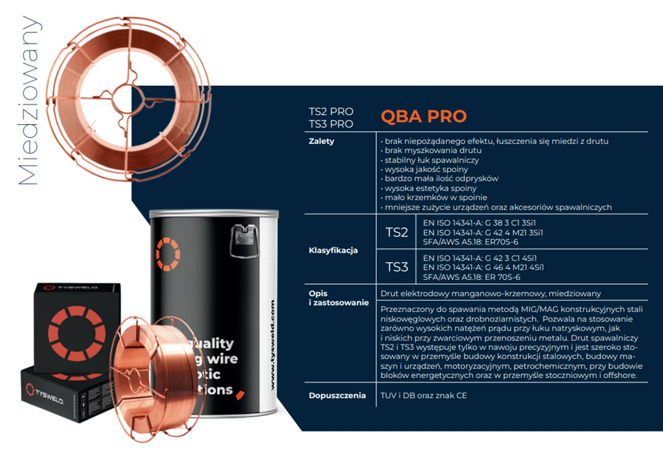 QBA PRO – Profesjonalna jakość dla wymagających zastosowań